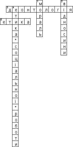Кроссворд по предмету Деонтологiя (укр.) - на тему 'Мiсце деонтологiї соцiальної роботи в системi загальної етики (укр.)'