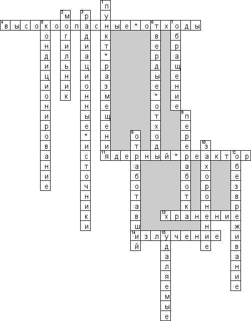 Кроссворд по предмету экологии - на тему 'Ядерные отходы'
