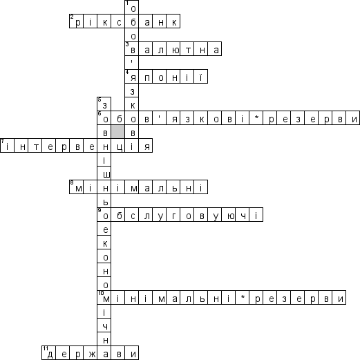 Кроссворд по предмету Грошi та кредит (укр.) - на тему 'Нацiональнi банки (укр.)'