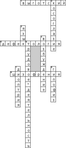 Кроссворд по предмету дефектологии - на тему 'Словарь по дефектологии'