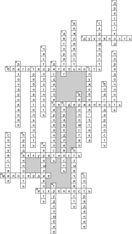 Кроссворд по предмету этике - на тему 'Моральные качества человека'