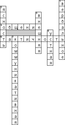 Кроссворд по предмету этике - на тему 'Вербальное общение'