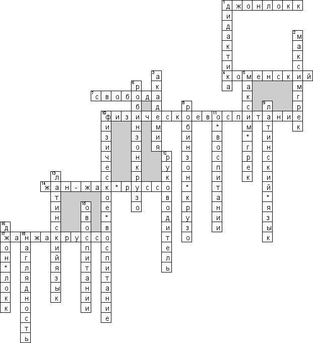 Кроссворд по предмету педагогике - на тему 'Школа и педагогика в Западной Европе XVII-XVIII в'