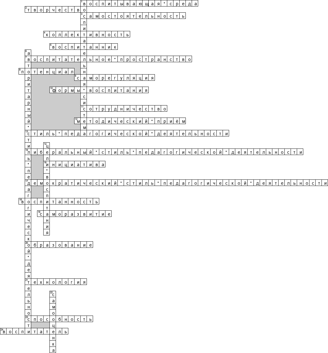 Кроссворд по предмету педагогике - на тему 'Концепции воспитания'