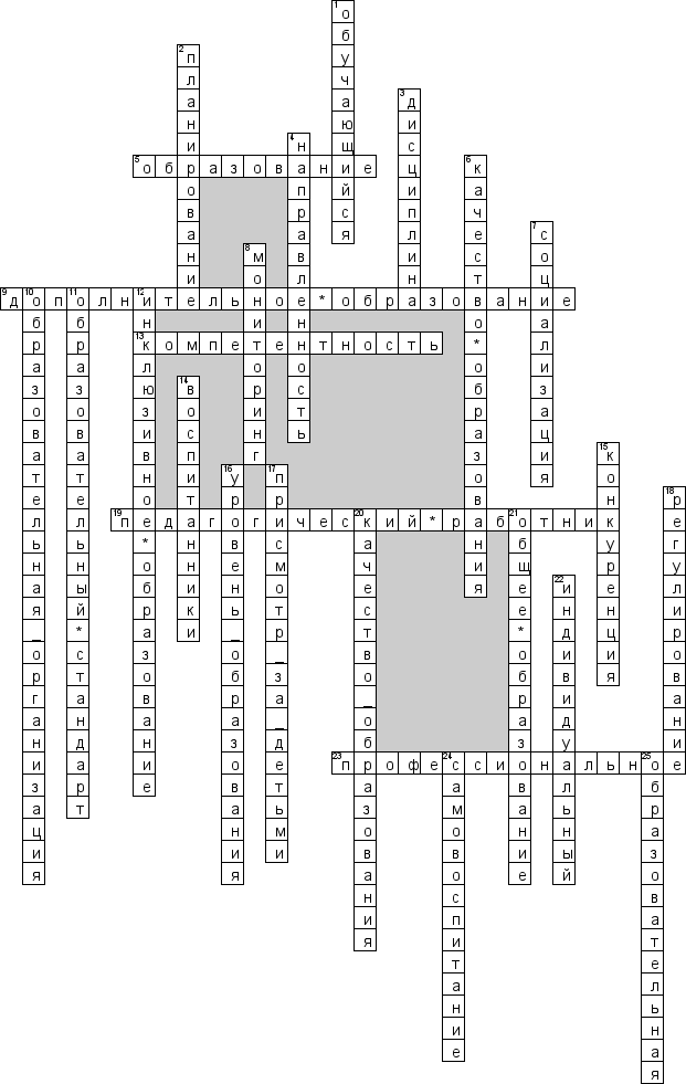Кроссворд по предмету педагогике - на тему 'Социальная педагогика'
