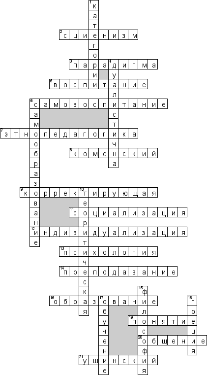 Кроссворд по предмету педагогике - на тему 'Педагогика в системе человекознания'