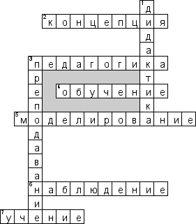 Кроссворд по предмету педагогике - на тему 'Введение в педагогику'