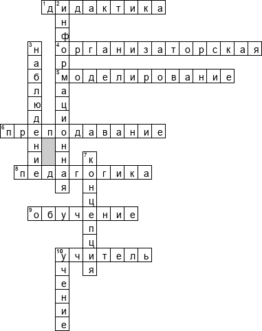 Кроссворд по предмету педагогике - на тему 'Введение в педагогику'