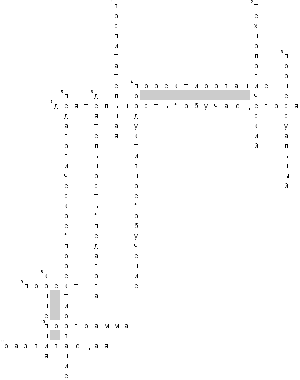 Кроссворд по предмету педагогике - на тему 'Педагогический процесс и проектирование педагогического процесса'