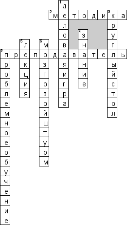 Кроссворд по предмету педагогике - на тему 'Методика профессионального обучения'