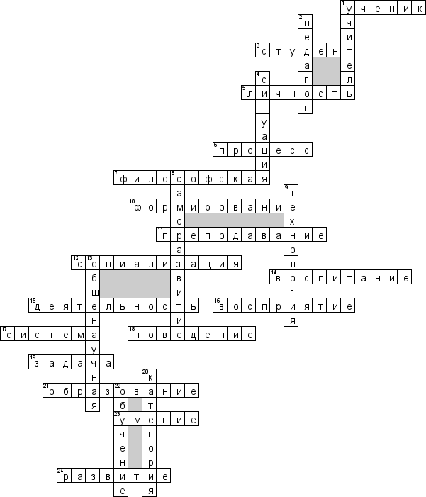 Кроссворд по предмету педагогике - на тему 'Категориальный аппарат педагогики'