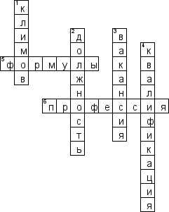 Кроссворд по предмету профориентации - на тему 'Профессиональное самоопределение'