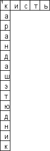 Кроссворд по предмету искусству - на тему 'Изобразительные материалы'