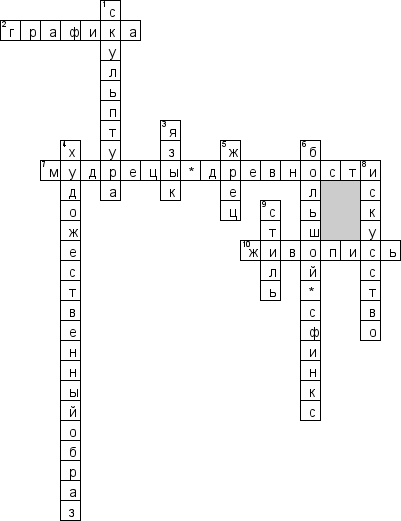 Кроссворд по предмету искусству - на тему 'Школьный уровень'