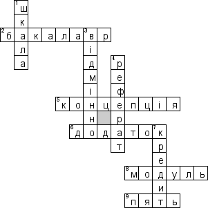 Кроссворд по предмету Вища освiта i Болонський процес (укр.) - на тему 'Кредитно-модульна система(укр.)'