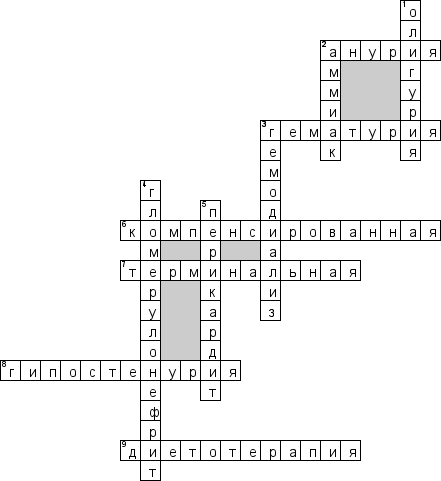 Кроссворд по предмету терапии - на тему 'Хроническая почечная недостаточность (ХПН)'