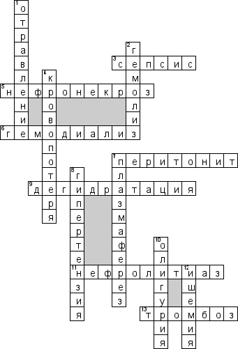 Кроссворд по предмету терапии - на тему 'Острая почечная недостаточность'