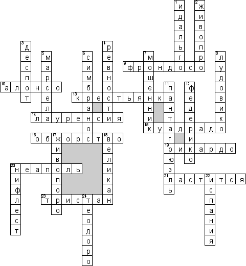 Кроссворд по предмету зарубежной литературе - на тему 'Лопе Де Вега "Собака на сене"'