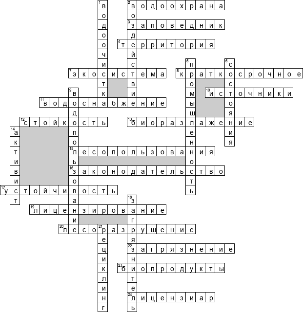 Кроссворд по предмету экологическому праву - на тему 'Лесопользование'