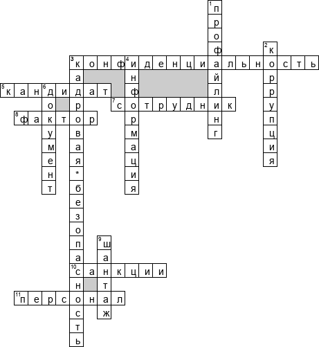 Кроссворд по предмету управлению персоналом - на тему 'Технология кадровой безопасности'