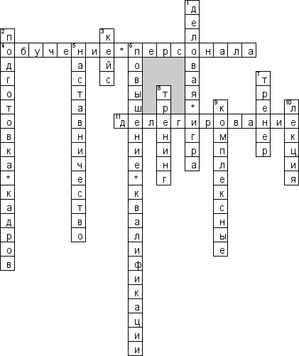 Кроссворд по предмету управлению персоналом - на тему 'Обучение персонала'