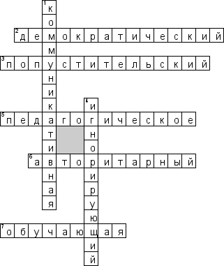 Кроссворд по предмету педагогике высшей школы - на тему 'Общение'