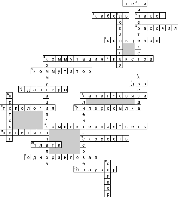 Кроссворд по предмету информатике - на тему 'Локальная сеть'