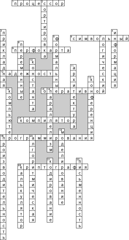 Кроссворд по предмету информатике - на тему 'Информация и программирование'