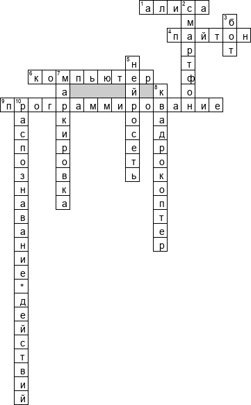 Кроссворд по предмету информатике - на тему 'Искусственный интеллект'