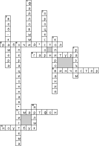 Кроссворд по предмету информатике - на тему 'Компьютеры и операционные системы'