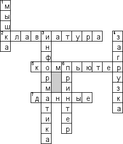 Кроссворд по предмету информатике - на тему 'Информация вокруг нас'