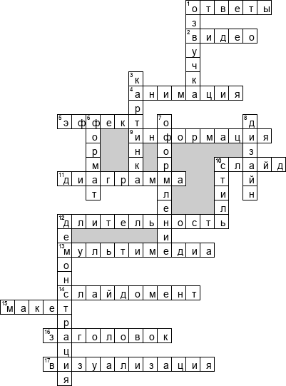 Кроссворд по предмету информатике - на тему 'Мультимедийные презентации'