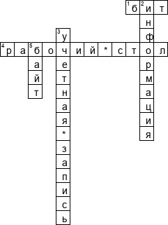 Кроссворд по предмету информатике - на тему 'Общие сведения об информационных процессах'