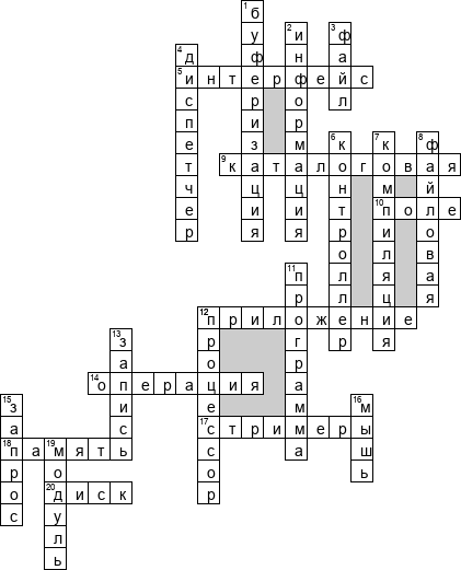Кроссворд по предмету информатике - на тему 'Подсистема ввода-вывода. Файловые системы'
