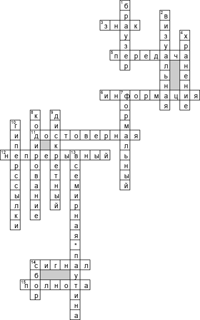 Кроссворд по предмету информатике - на тему 'Информация и информационные вопросы'