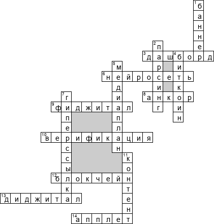 Кроссворд по предмету информатике - на тему 'Цифровое государство'