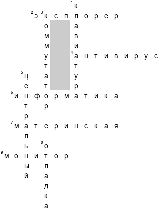 Кроссворд по предмету информатике - на тему 'Состав и работа профессионального компьютера'