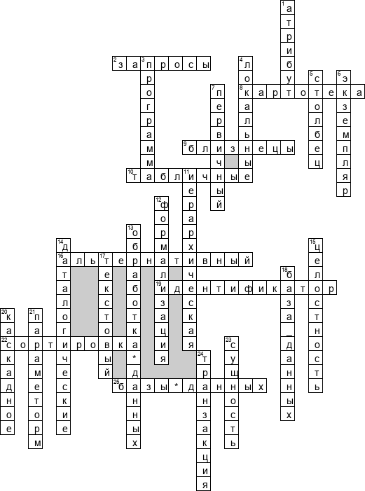 Кроссворд по предмету информатике - на тему 'Базы данных'