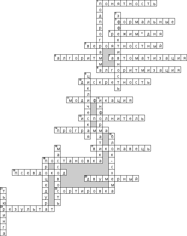 Кроссворд по предмету информатике - на тему 'Алгоритмы'