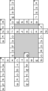 Кроссворд по предмету информатике - на тему 'Формулы и типы данных'