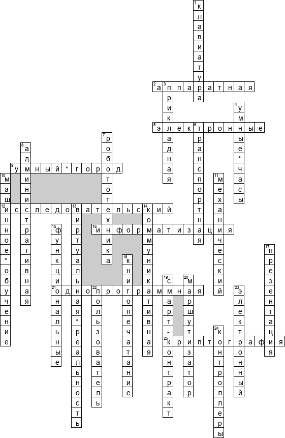 Кроссворд по предмету информатике - на тему 'Информационные технологии'