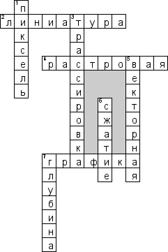 Кроссворд по предмету информатике - на тему 'Графика'