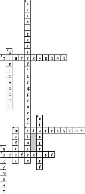 Кроссворд по предмету информатике - на тему 'Електронный документ (укр.)'