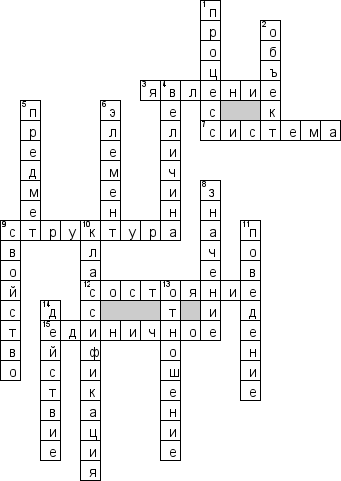 Кроссворд по предмету информатике - на тему 'Объекты и системы'