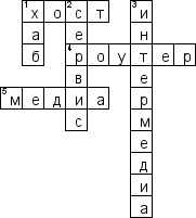 Кроссворд по предмету информатике - на тему 'Компоненты сети'