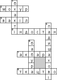 Кроссворд по предмету Всесвiтня iсторiя (укр.) - на тему 'Iндiя (укр.)'