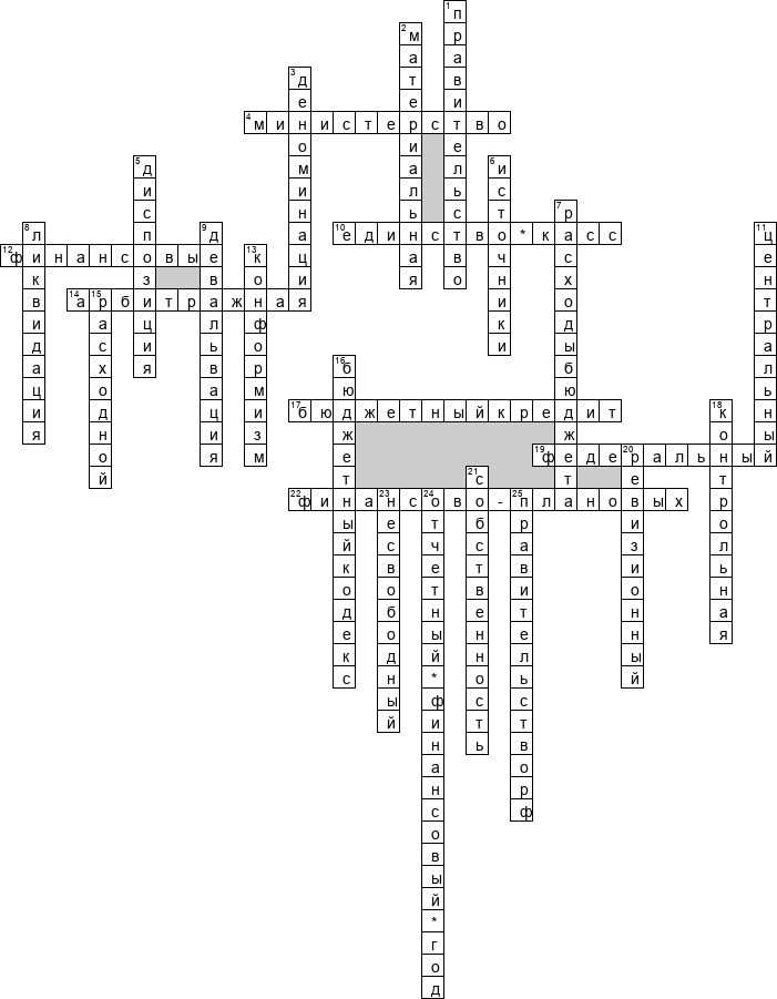 Кроссворд по предмету финансовому праву - на тему 'Общий'