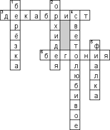 Комнатные растения в интерьере 6 класс