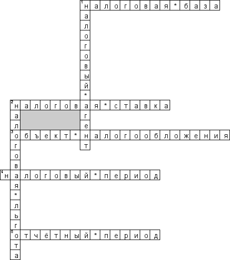 Кроссворд по предмету налогообложению - на тему 'Элементы налога'