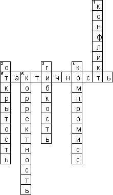 Кроссворд по предмету конфликтологии - на тему 'Управление конфликтами'